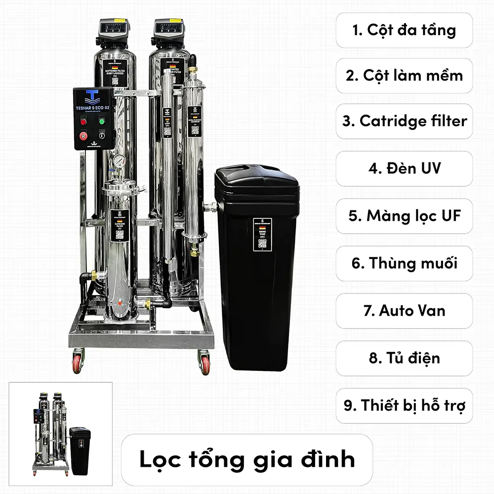 Bộ lọc nước tổng gia đình TESHAR ECO