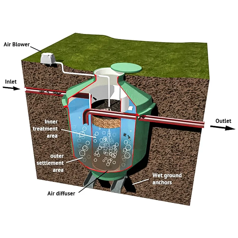 Bể biogas trong xử lý nước thải: Khái niệm, giải pháp và lợi ích