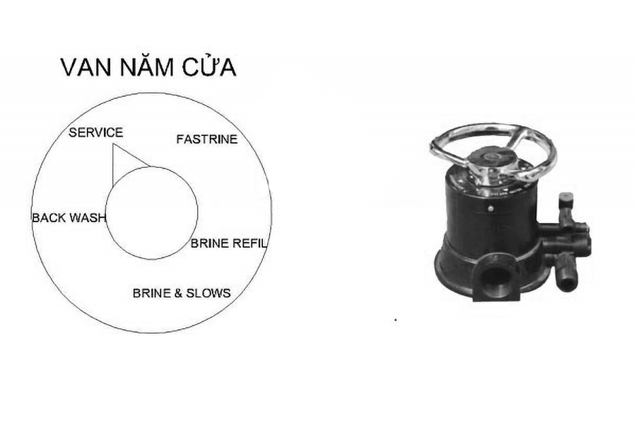 Cách sử dụng van 5 cửa trong hệ thống lọc nước