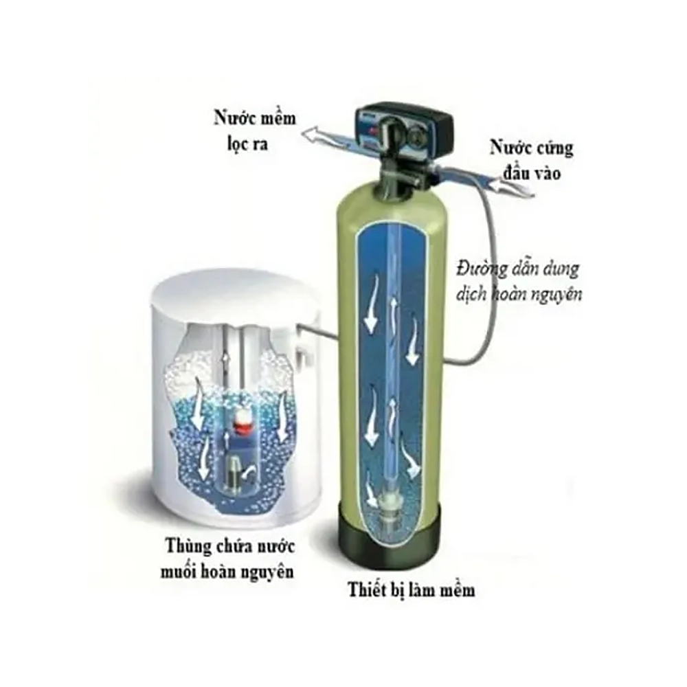 Hệ thống làm mềm nước: Cấu tạo, nguyên lý hoạt động và ứng dụng
