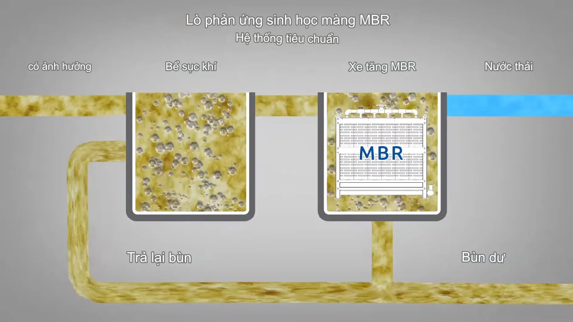 Công Nghệ MBR