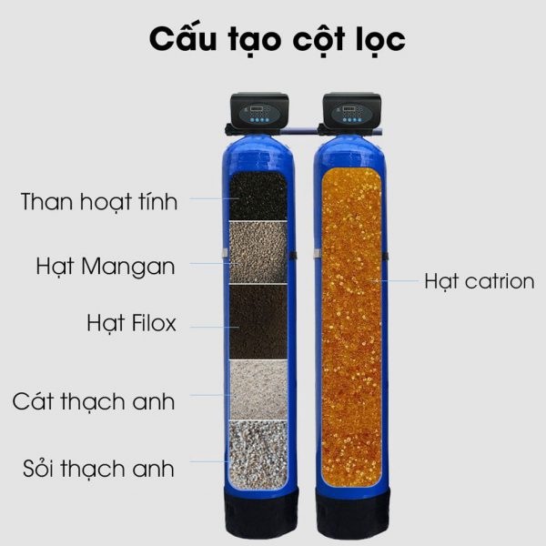 Cấu tạo cơ bản của bộ lọc nước thô toà nhà