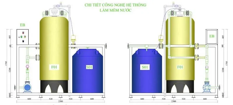 Nguyên lý hoạt động của hệ thống làm mềm nước lò hơi