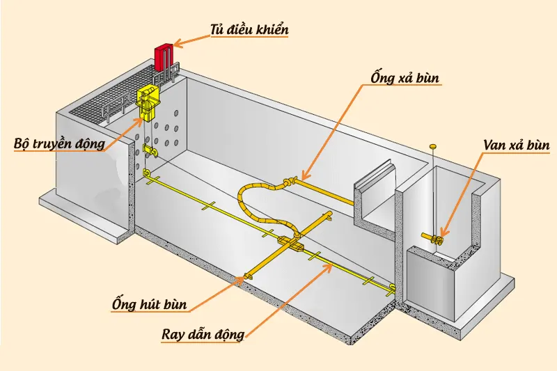 Cấu Tạo Cơ Bản