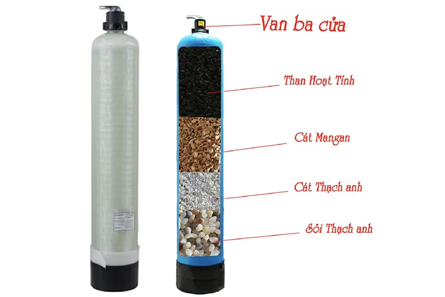 Thay vật liệu lọc