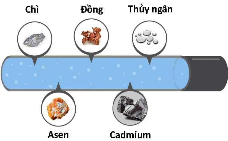 Các loại kim loại nặng trong nước: Tác hại và cách xử lý