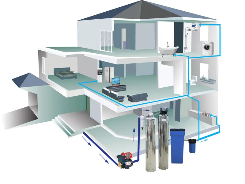 Lọc nước tổng biệt thự: Nước sạch toàn diện cho gia đình bạn