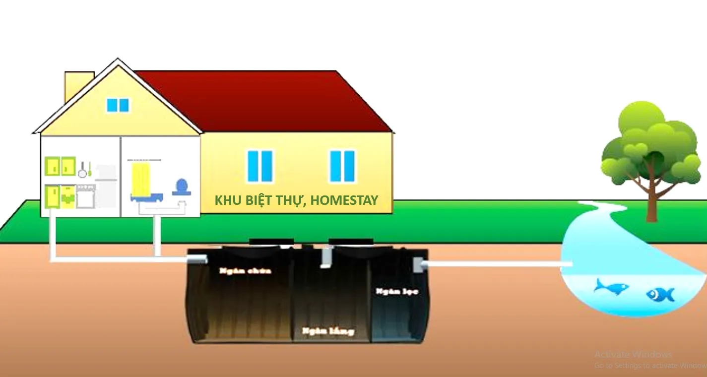 Mô hình xử lý nước thải hộ gia đình: Hiệu quả và bền vững
