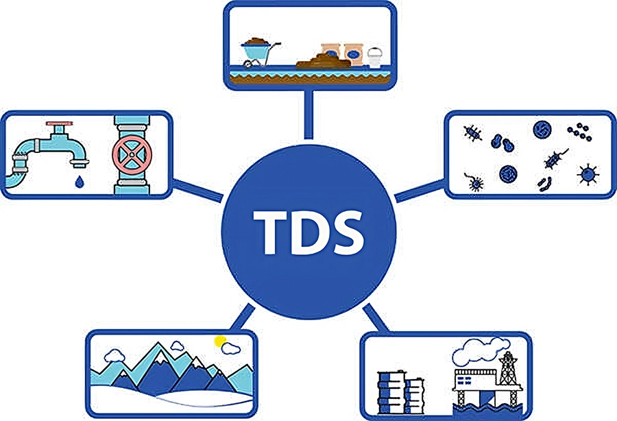 Tại sao phải xử lý TDS (Tổng chất rắn hòa tan) trong nước thải