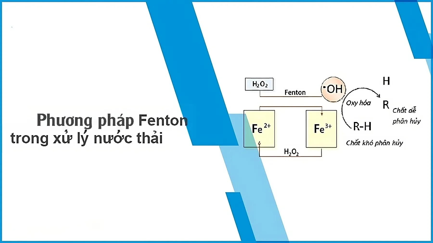 Xử lý nước thải bằng phương pháp Fenton: Nguyên lý và ứng dụng